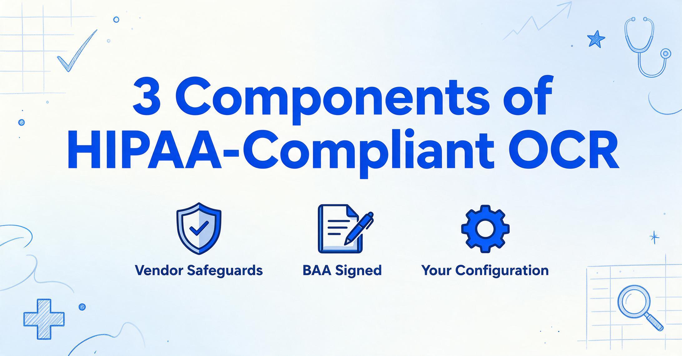 3 Components of HIPAA-Compliant OCR infographic showing vendor safeguards, BAA signed, and your configuration