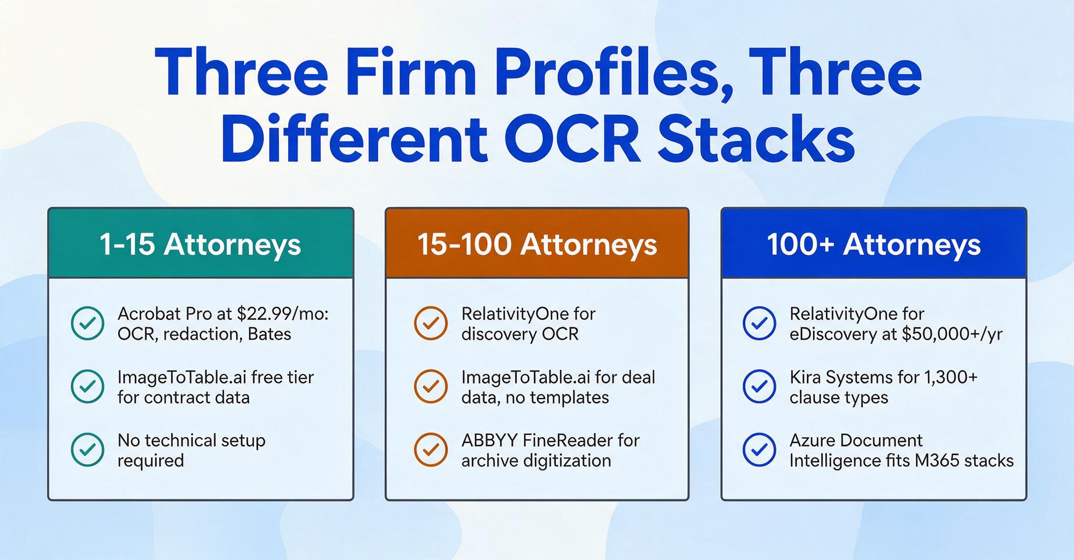 Best OCR Software for Legal Documents 2026: 9 Tools Compared
