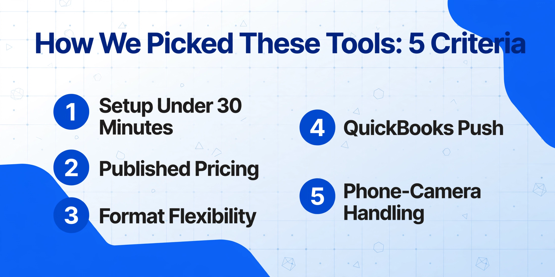 So haben wir diese Tools ausgewählt: 5 Kriterien – Einrichtung unter 30 Minuten, veröffentlichte Preise, Formatflexibilität, QuickBooks-Übertragung und Handykamera-Tauglichkeit