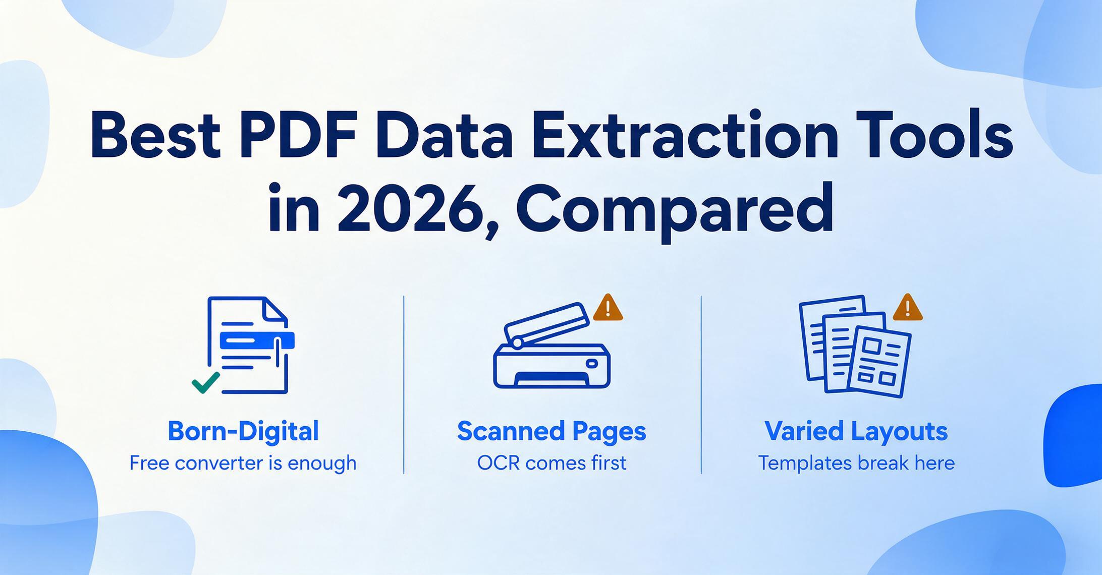 Flat vector blog hero titled 'Best PDF Data Extraction Tools in 2026, Compared' with three icons below: a document with a highlighted line labelled Born-Digital, a scanner labelled Scanned Pages, and a stack of mismatched documents labelled Varied Layouts.