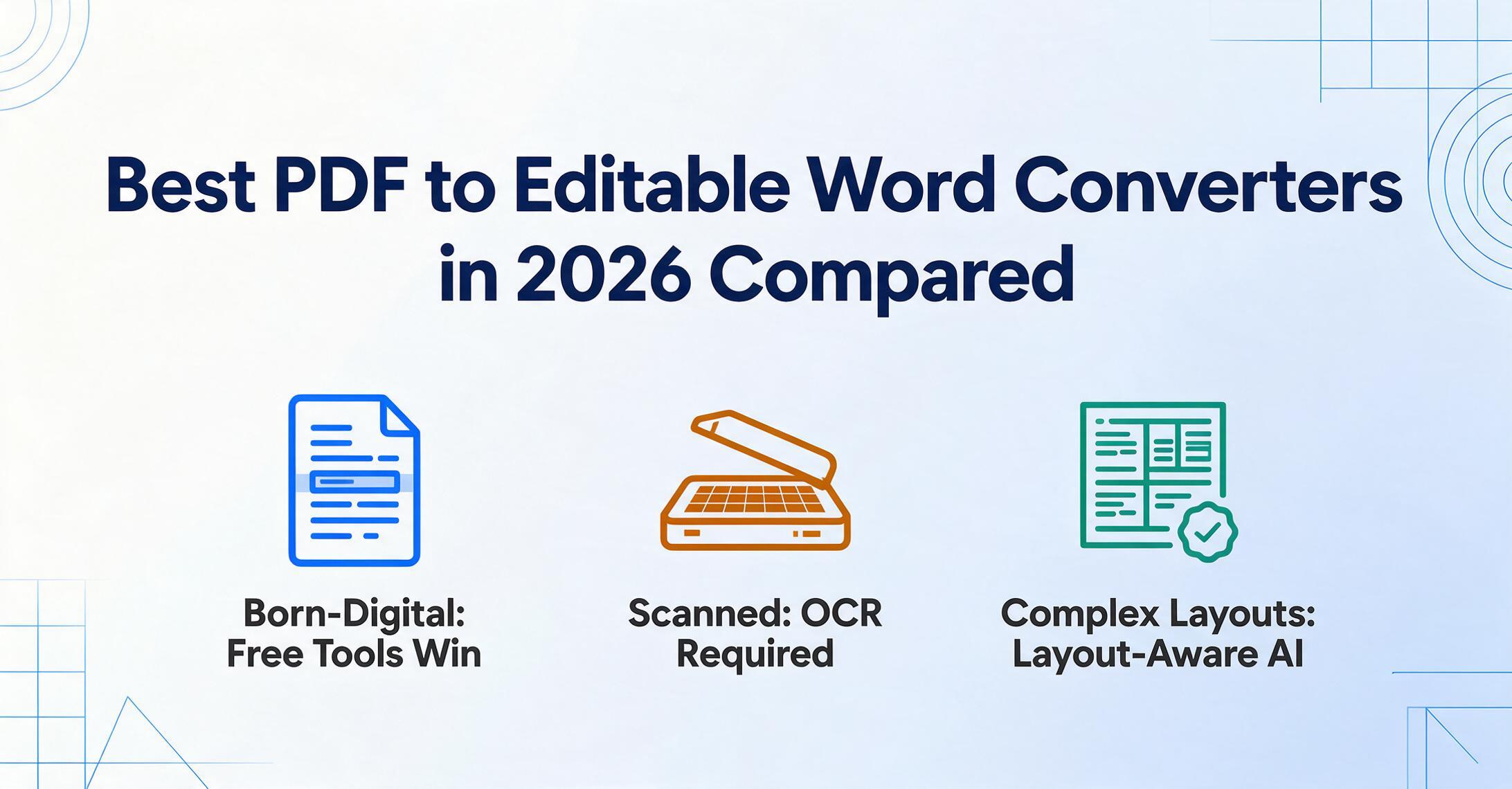 '2026년 최고의 PDF to Word 변환 도구 비교'라는 제목의 편집용 플랫 벡터 커버 일러스트레이션. 각 PDF 유형을 올바른 도구 유형에 매핑하는 세 개의 아이콘: 네이티브 PDF는 무료 온라인 변환 도구, 스캔 페이지는 OCR, 복잡한 레이아웃은 레이아웃 인식 AI.