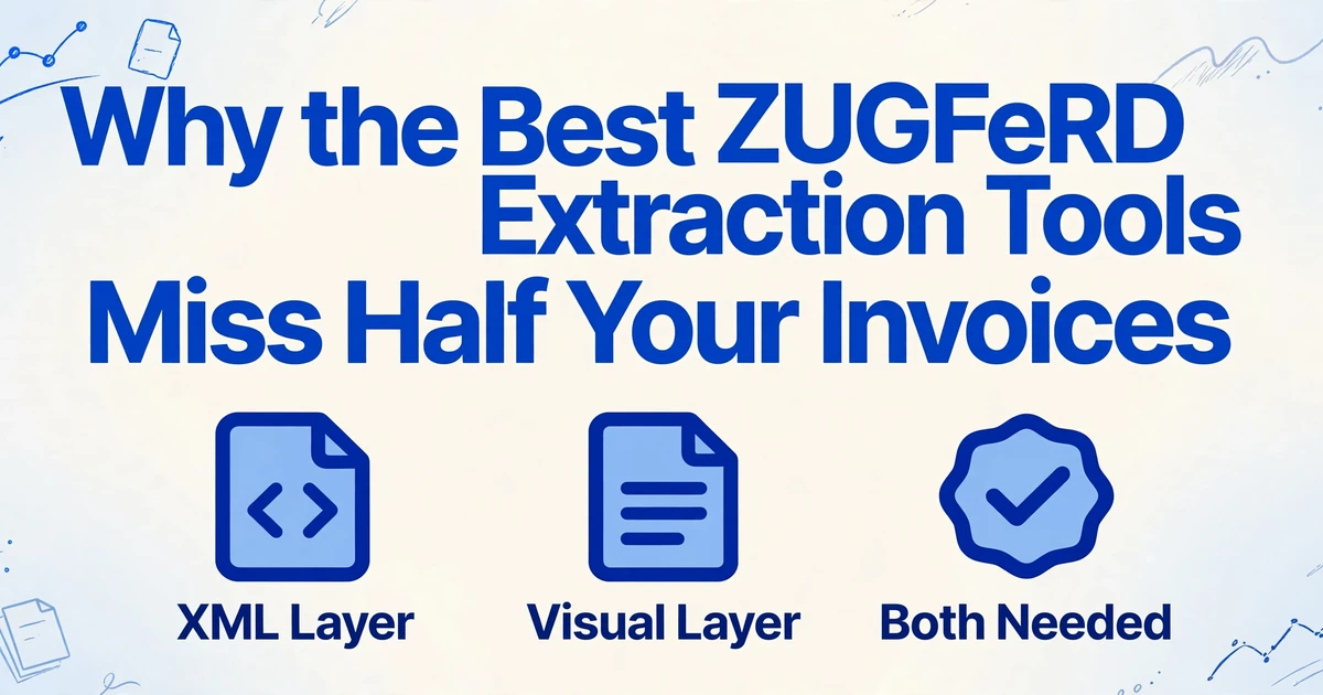 Blog-Cover mit dem Titel 'Warum die besten ZUGFeRD-Extraktionstools die Hälfte Ihrer Rechnungen übersehen' und drei Symbolen darunter für XML-Ebene, visuelle Ebene und beides erforderlich