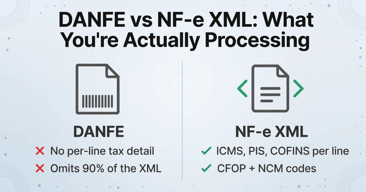 Comparação lado a lado mostrando o DANFE com um X vermelho e sem detalhes de impostos por linha, versus o XML da NF-e com um visto verde e ICMS, PIS, COFINS por linha, além dos códigos CFOP e NCM