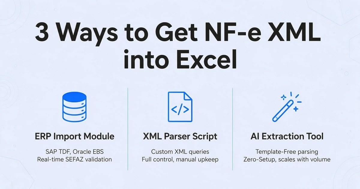 NF-e XMLをExcelに取り込む方法の3列比較：SAP TDFとOracle EBSを使用したERPインポートモジュール、カスタムXMLクエリを使用したXMLパーサースクリプト、テンプレート不要の解析を使用したAI抽出ツール