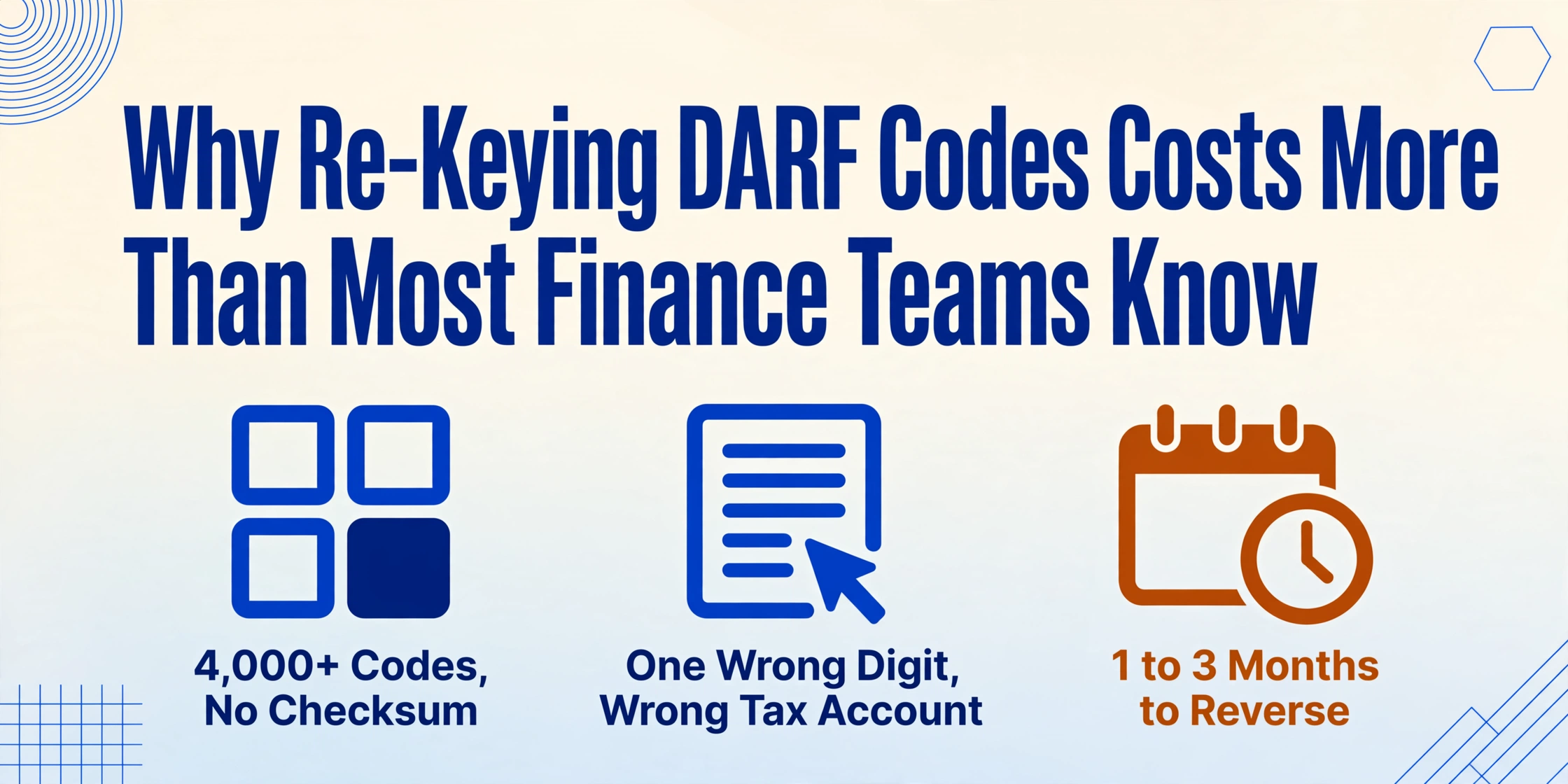 Blog hero image titled Why Re-Keying DARF Codes Costs More Than Most Finance Teams Know, with three flat vector icons: 4,000+ codes with no checksum, one wrong digit landing in the wrong tax account, and 1 to 3 months to reverse it.