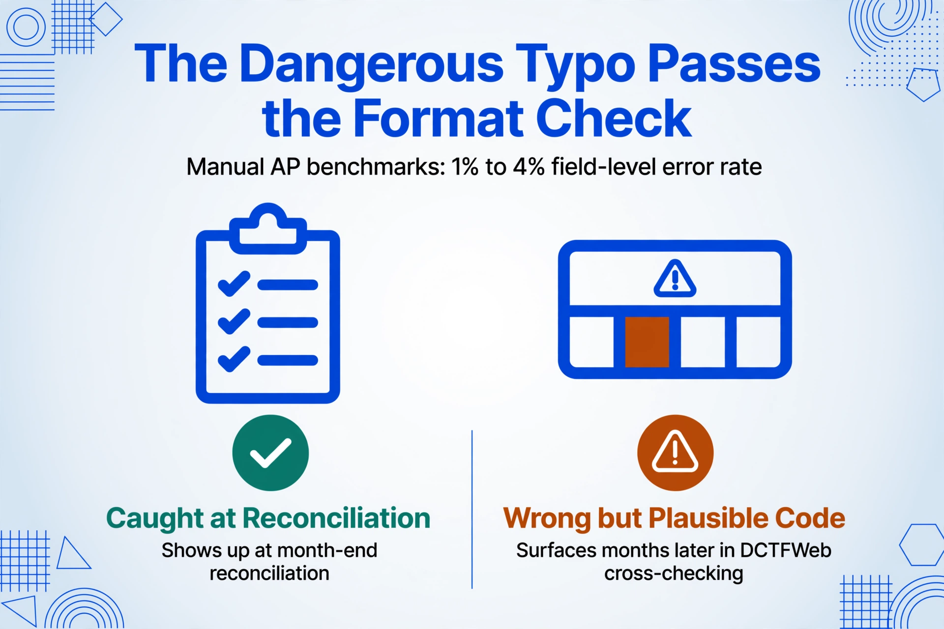 Two column comparison: the harmless manual typo caught at reconciliation in green, versus the wrong but plausible revenue code in amber that surfaces months later during DCTFWeb cross-checking.