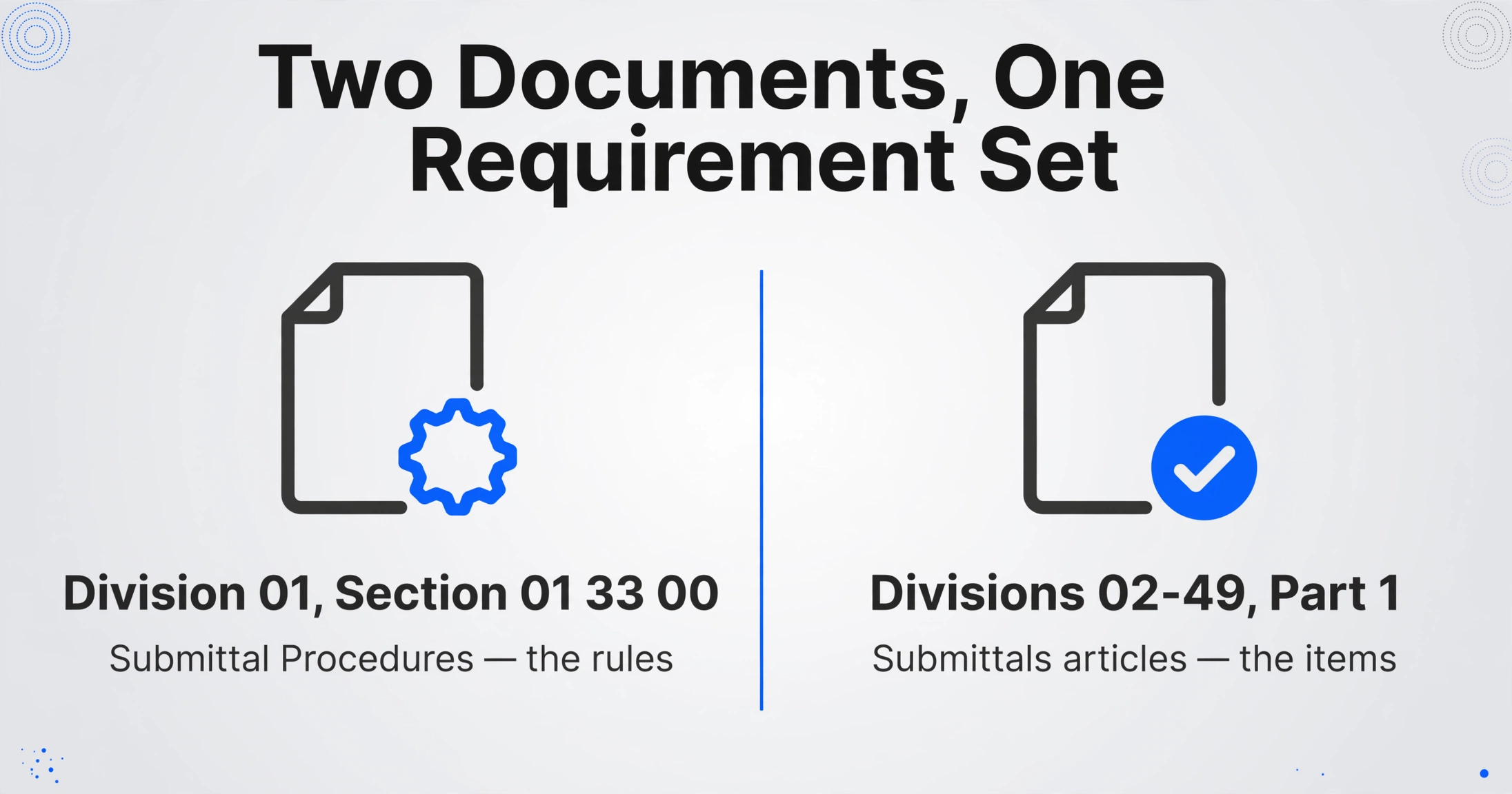 Division 01 Section 01 33 00 제출 절차 규칙과 Divisions 02-49 Part 1 제출물 조항 항목을 비교하는 두 문서
