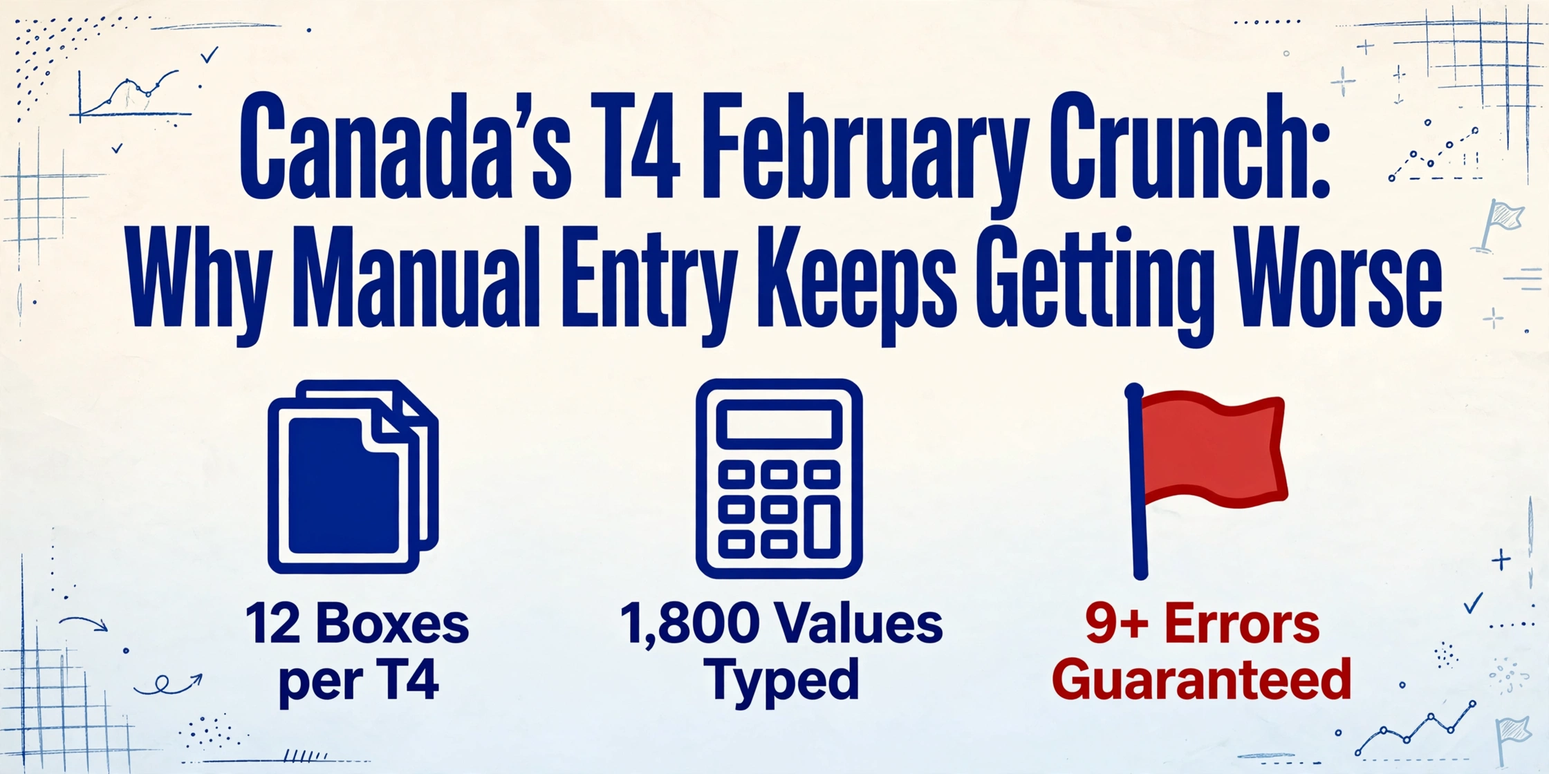 Blog cover image with title 'Canada's T4 February Crunch: Why Manual Entry Keeps Getting Worse' and three icons showing 12 Boxes per T4, 1,800 Values Typed, and 9+ Errors Guaranteed