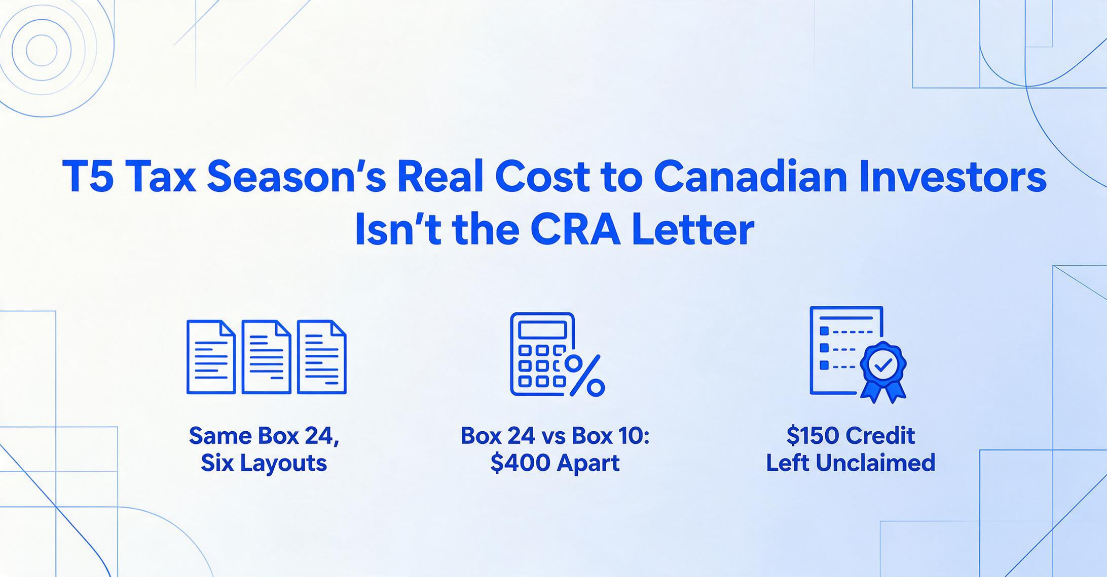 Flat vector hero graphic with the article title and three icon points: the same Box 24 rendered across six different brokerage layouts, a roughly $400 tax difference between Box 24 and Box 10 figures, and an unclaimed $150 foreign tax credit.