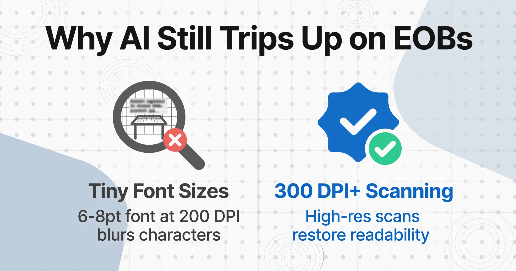 Left-right comparison: tiny font sizes at 200 DPI with a red X mark vs 300 DPI+ scanning with a green checkmark, on a light gray background with geometric decorations