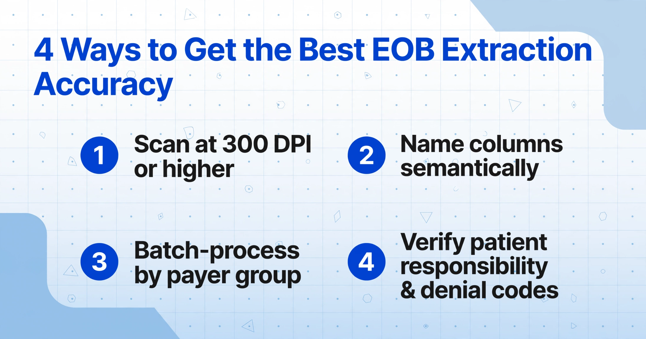 Four numbered tips for best EOB extraction accuracy: scan at 300 DPI, name columns semantically, batch-process by payer group, verify patient responsibility and denial codes, on a light blue background with geometric decorations