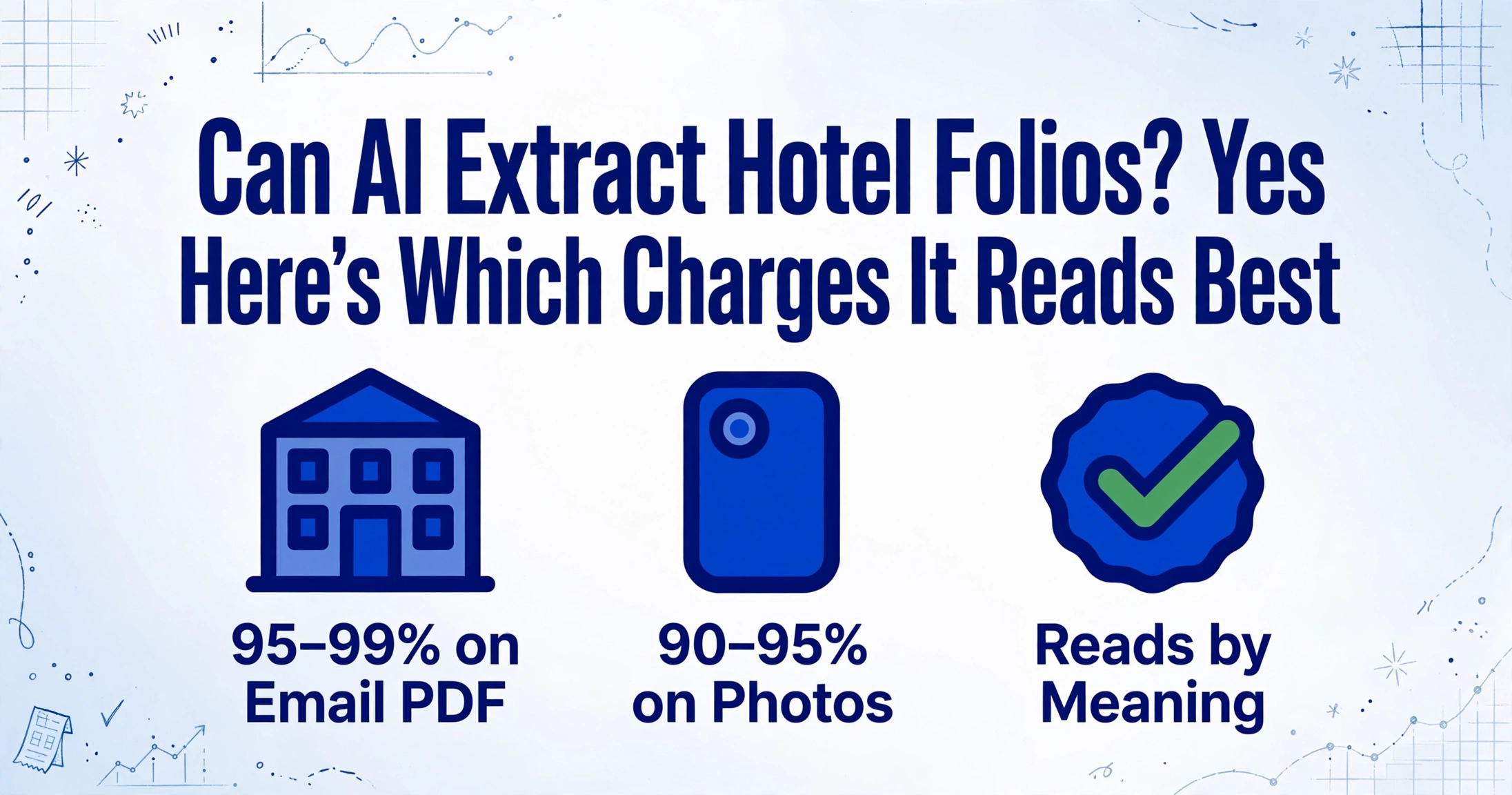 Hero image with title 'Can AI Extract Hotel Folios? Yes — Here's Which Charges It Reads Best' and three icons showing accuracy rates for email PDF, photos, and semantic reading