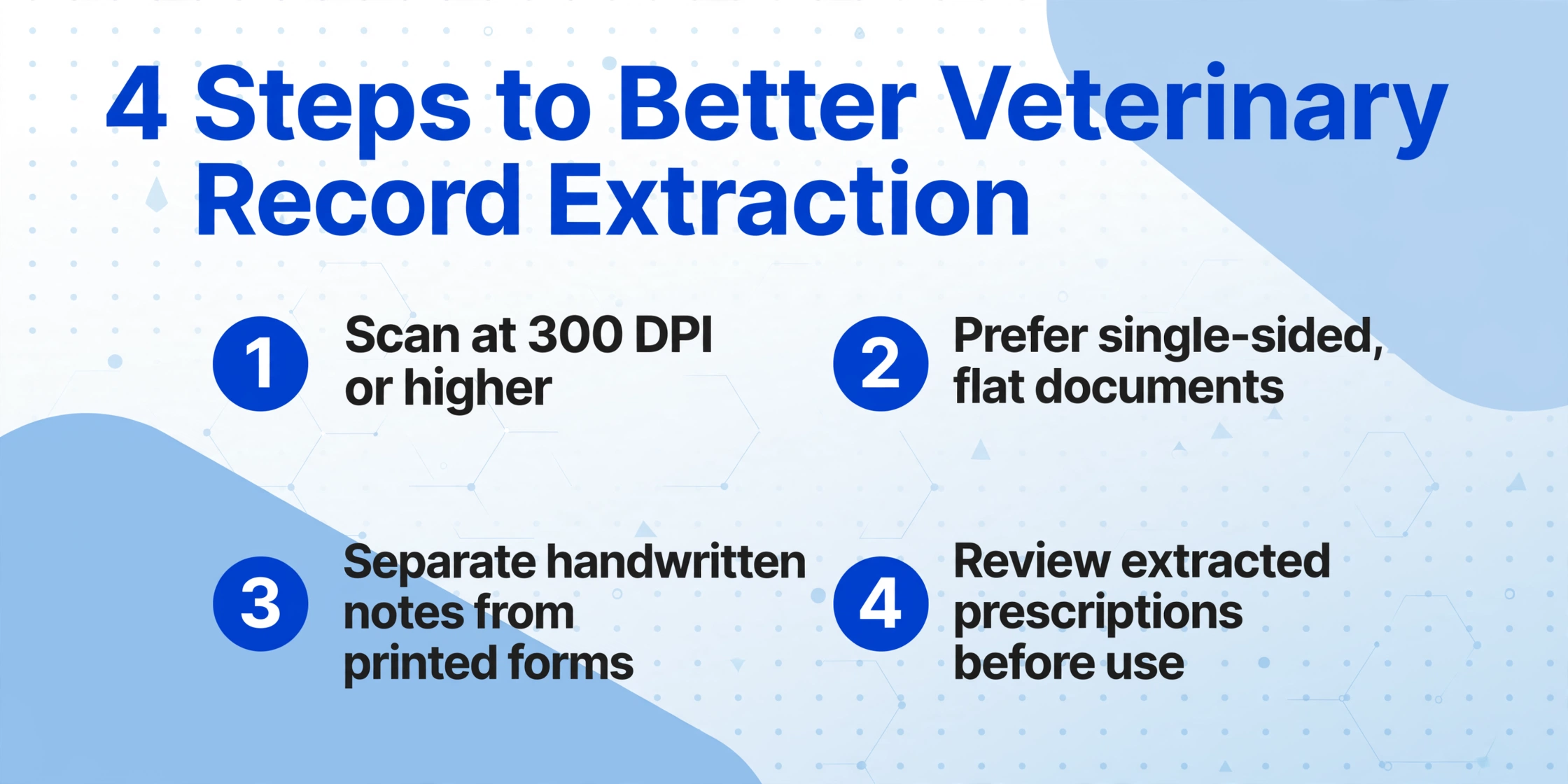 A checklist with four numbered steps for improving veterinary record extraction: scan at 300 DPI, prefer single-sided flat documents, separate handwritten notes from printed forms, and review extracted prescriptions.