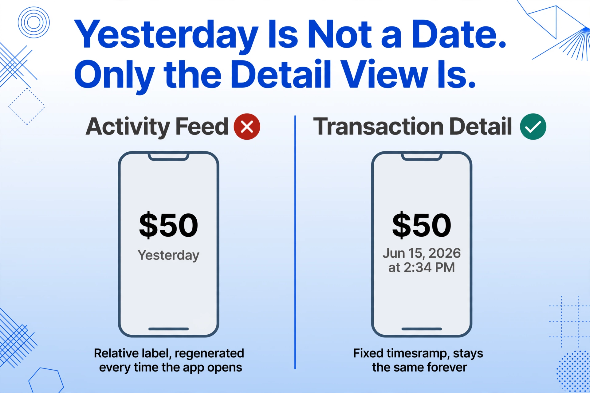 Two simplified phone screens side by side: a Cash App Activity Feed showing $50 labelled Yesterday with a cross, and a transaction detail view showing $50 with the fixed timestamp Jun 15, 2026 at 2:34 PM and a check.