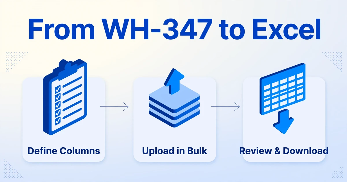 'From WH-347 to Excel'이라는 제목의 3단계 워크플로 다이어그램. 단계는 Define Columns, Upload in Bulk, Review & Download