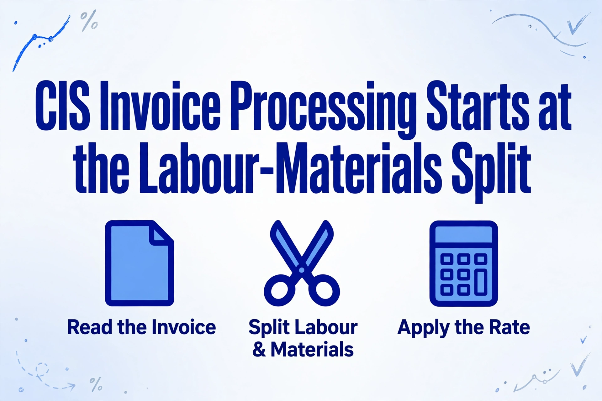 CIS invoice processing starts at the labour-materials split, with icons for reading the invoice, splitting labour and materials, and applying the rate