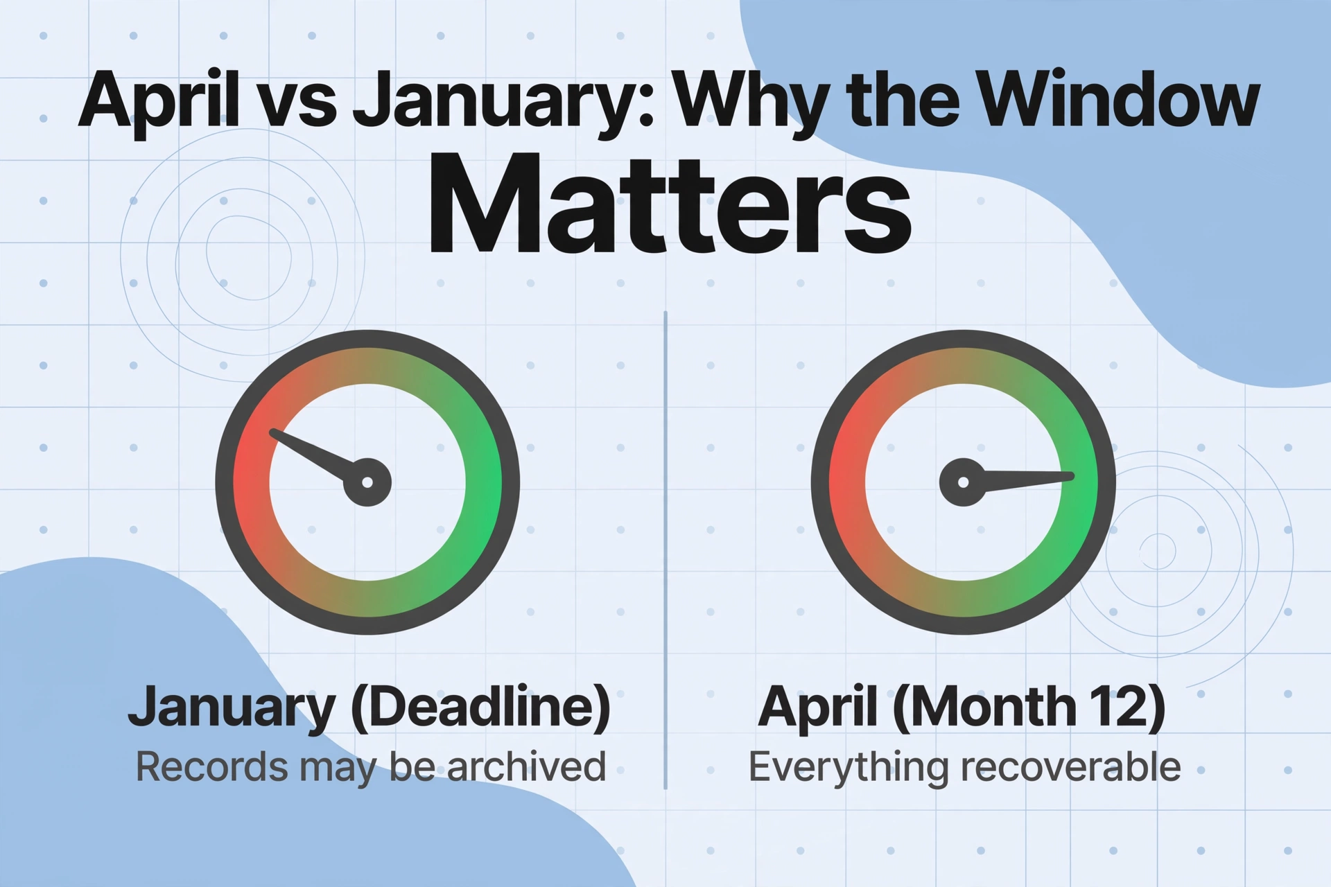 Comparison of April window versus January deadline with green and red gauge badges