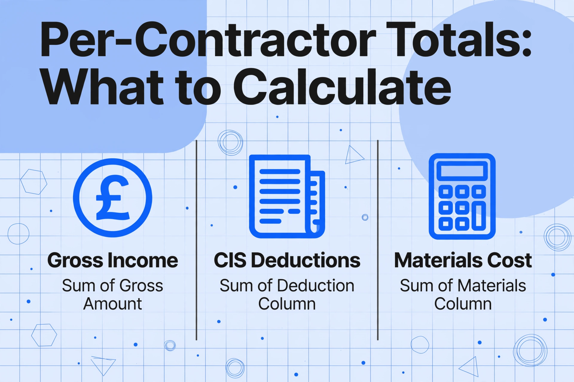 Three columns showing gross income, CIS deductions, and materials cost calculations