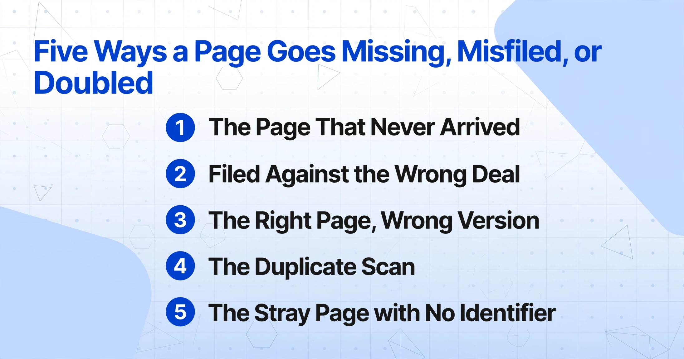List-style infographic titled 'Five Ways a Page Goes Missing, Misfiled, or Doubled' with five numbered items in a single column, each with a blue circular badge and bold phrase, on a light blue-gray background with subtle geometric decorations