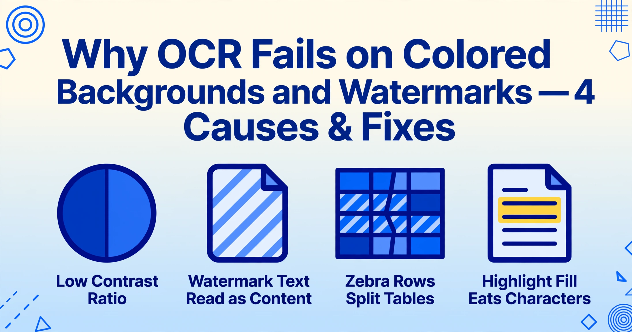 Infographic showing four causes of OCR failure on colored backgrounds and watermarks: low contrast ratio, watermark text read as content, zebra rows split tables, and highlight fill eats characters.