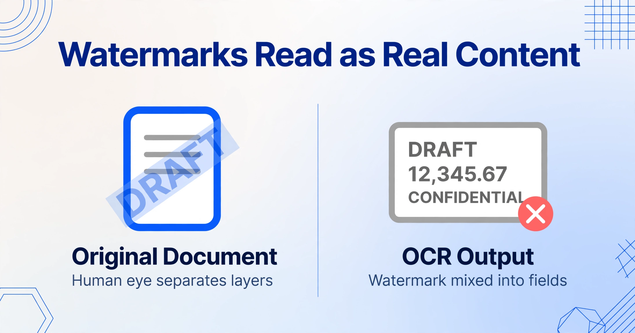 Comparison infographic showing how semi-transparent watermarks are read as real content by OCR, with original document on the left and erroneous OCR output on the right.