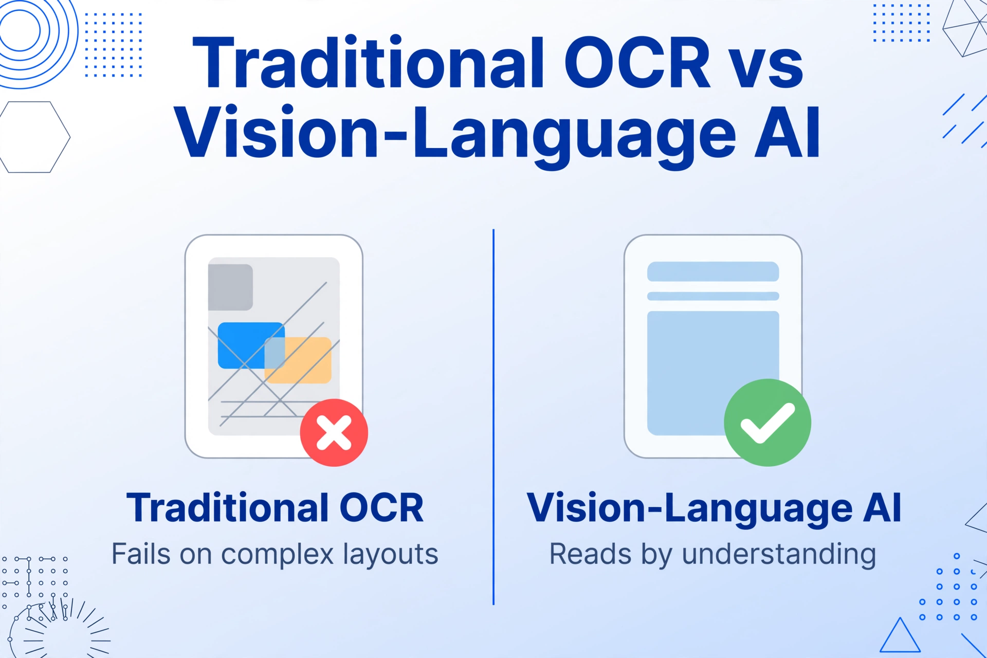 Comparison infographic showing traditional OCR failing on complex layouts versus vision-language AI reading by understanding.