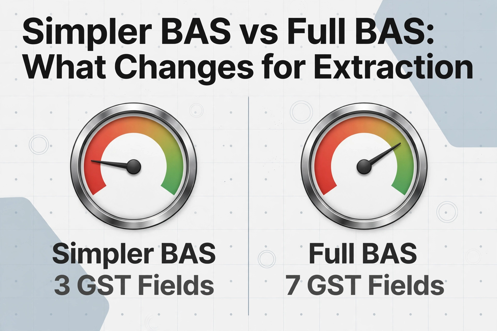 게이지 아이콘을 사용한 GST 필드 3개의 간이 BAS와 GST 필드 7개의 전체 BAS 비교