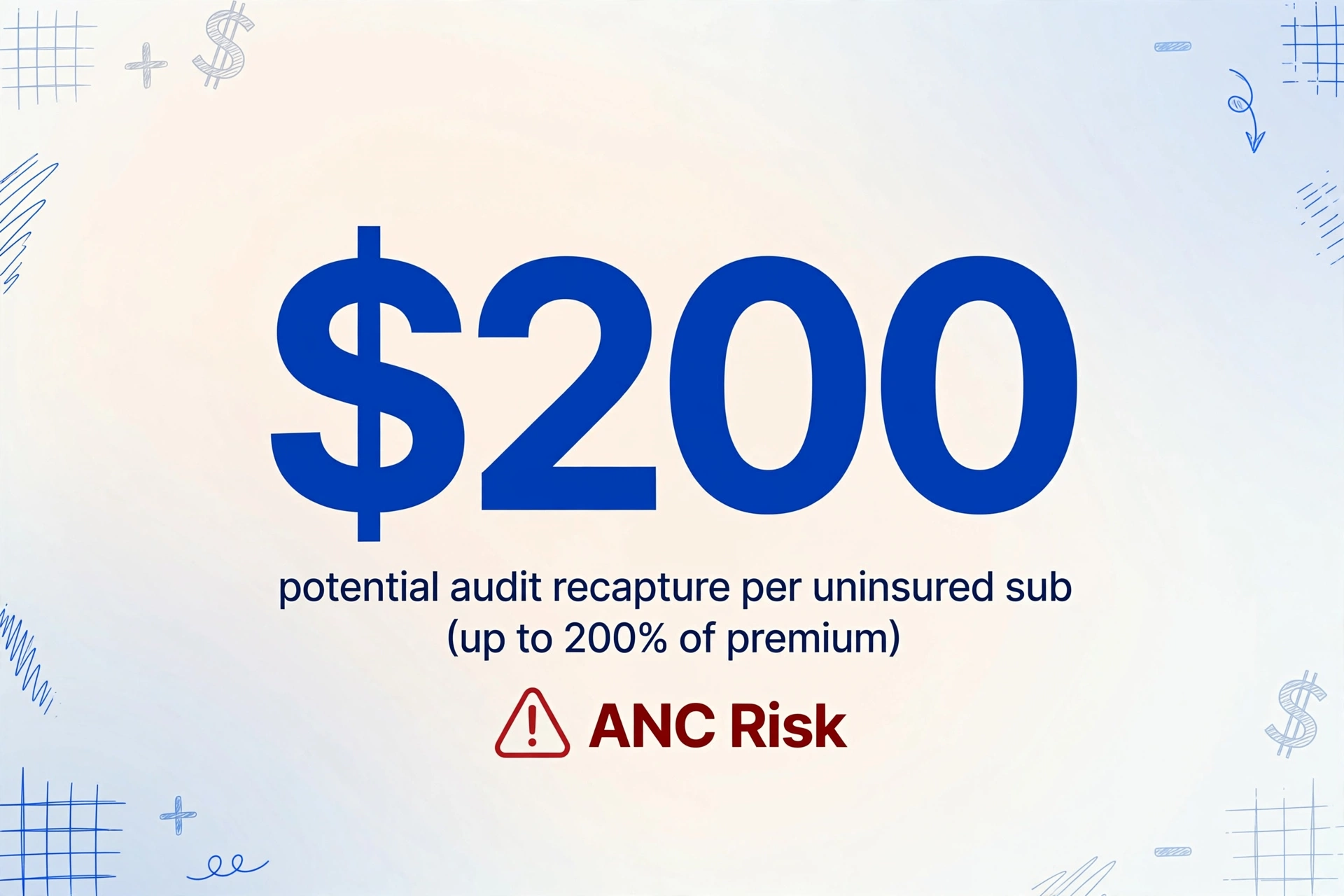 Large number 200 representing potential audit recapture with warning icon for ANC risk