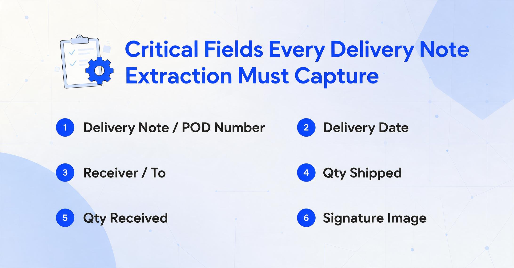 Six critical fields for delivery note extraction including delivery note number, date, receiver, quantity shipped, quantity received, and signature