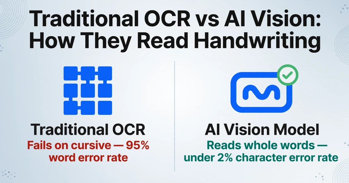 The Complete Guide to Handwriting OCR & Data Extraction (2026)