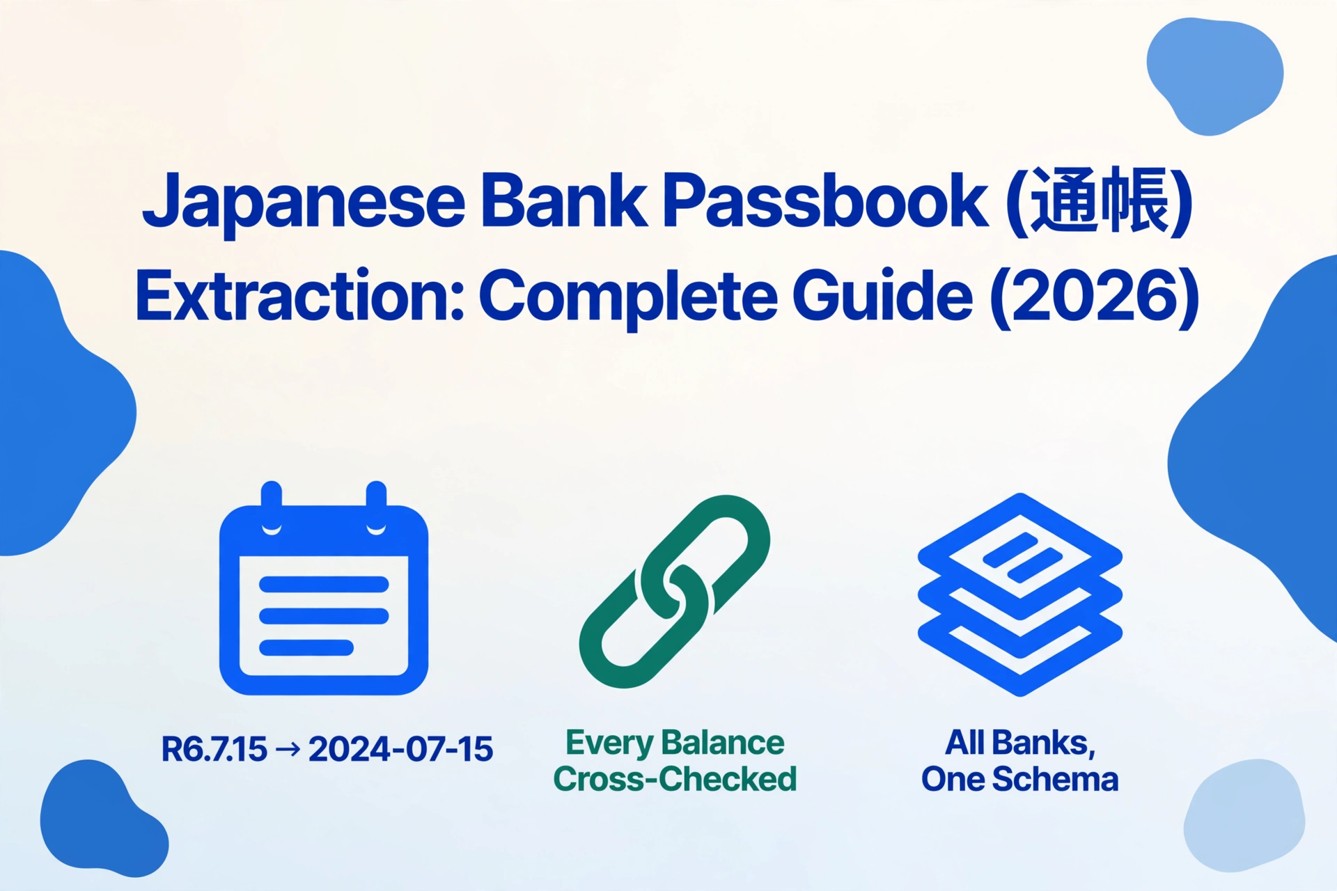 Hero image titled 'Japanese Bank Passbook (通帳) Extraction: Complete Guide (2026)' with three icons below: a calendar converting R6.7.15 to 2024-07-15, a chain showing every balance cross-checked, and stacked documents showing all banks fit one schema.