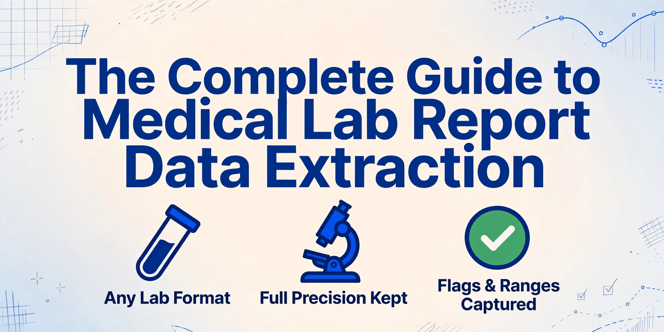 Blog cover image with the title 'The Complete Guide to Medical Lab Report Data Extraction' in large dark blue text, with three icons below for Any Lab Format, Full Precision Kept, and Flags and Ranges Captured, on a light gradient background with hand-drawn medical data doodles in the corners.