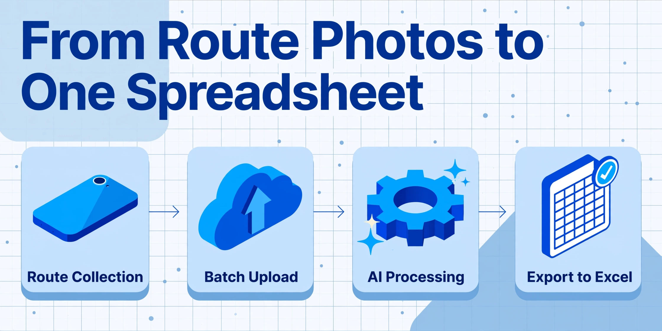 Isometric flow diagram with four nodes: phone icon for 'Route Collection', upload icon for 'Batch Upload', gear icon for 'AI Processing', and spreadsheet icon for 'Export to Excel', connected by arrows on a light blue background with subtle grid patterns.