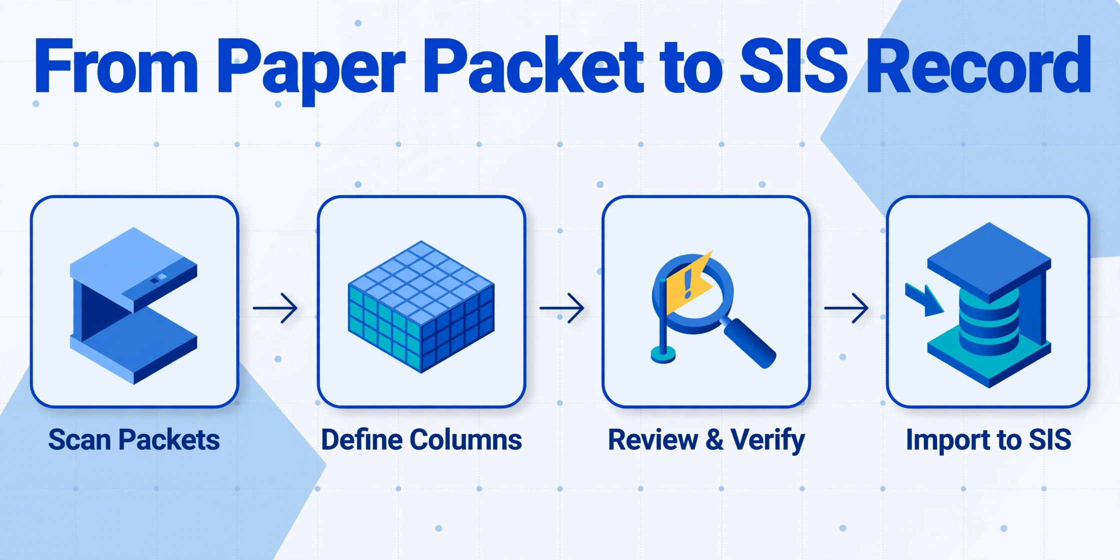 Diagramme isométrique en quatre étapes intitulé 'Du dossier papier à l'enregistrement SIS' montrant Numériser les dossiers, Définir les colonnes, Vérifier et valider, et Importer dans le SIS reliés par des flèches sur un fond bleu clair avec de subtiles décorations géométriques