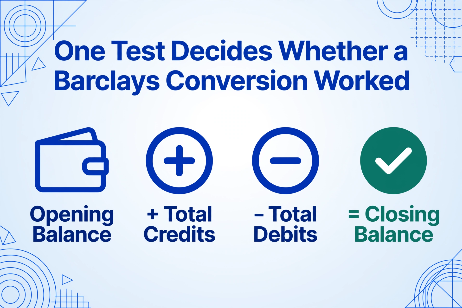 Equation diagram showing opening balance plus total credits minus total debits equals closing balance as the one test a Barclays conversion must pass