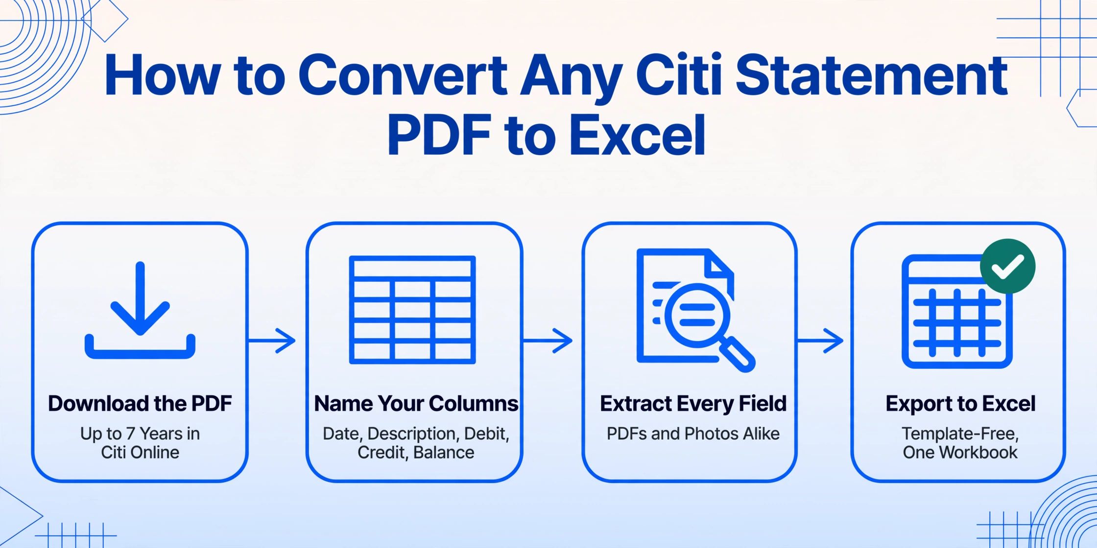 Four-step flow diagram with arrows: Download the PDF, Name Your Columns (Date, Description, Debit, Credit, Balance), Extract Every Field, Export to Excel.