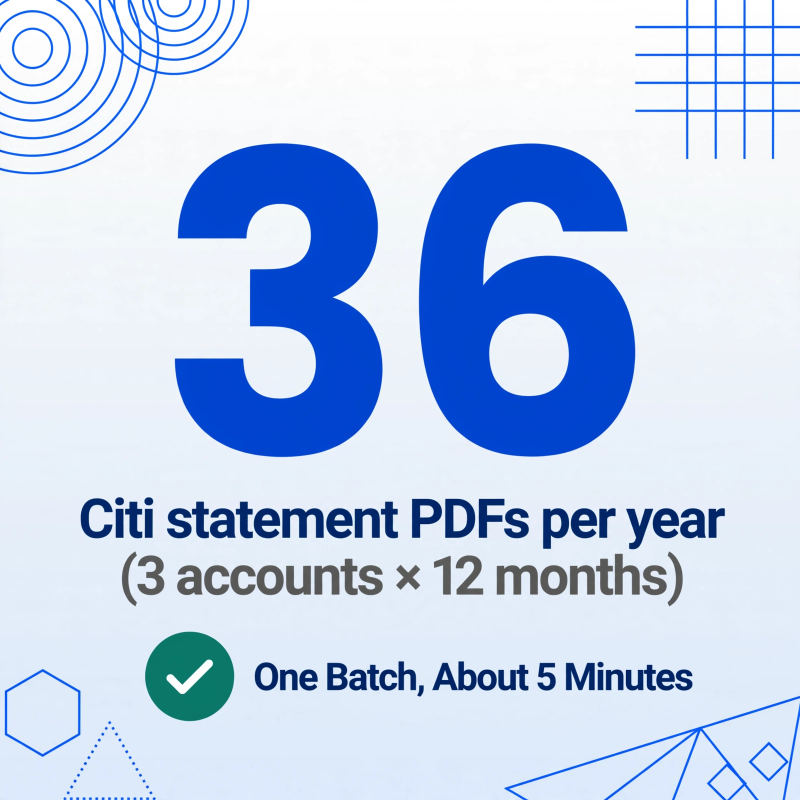 Large number 36 with the caption Citi statement PDFs per year (3 accounts x 12 months) and a green check badge reading One Batch, About 5 Minutes.