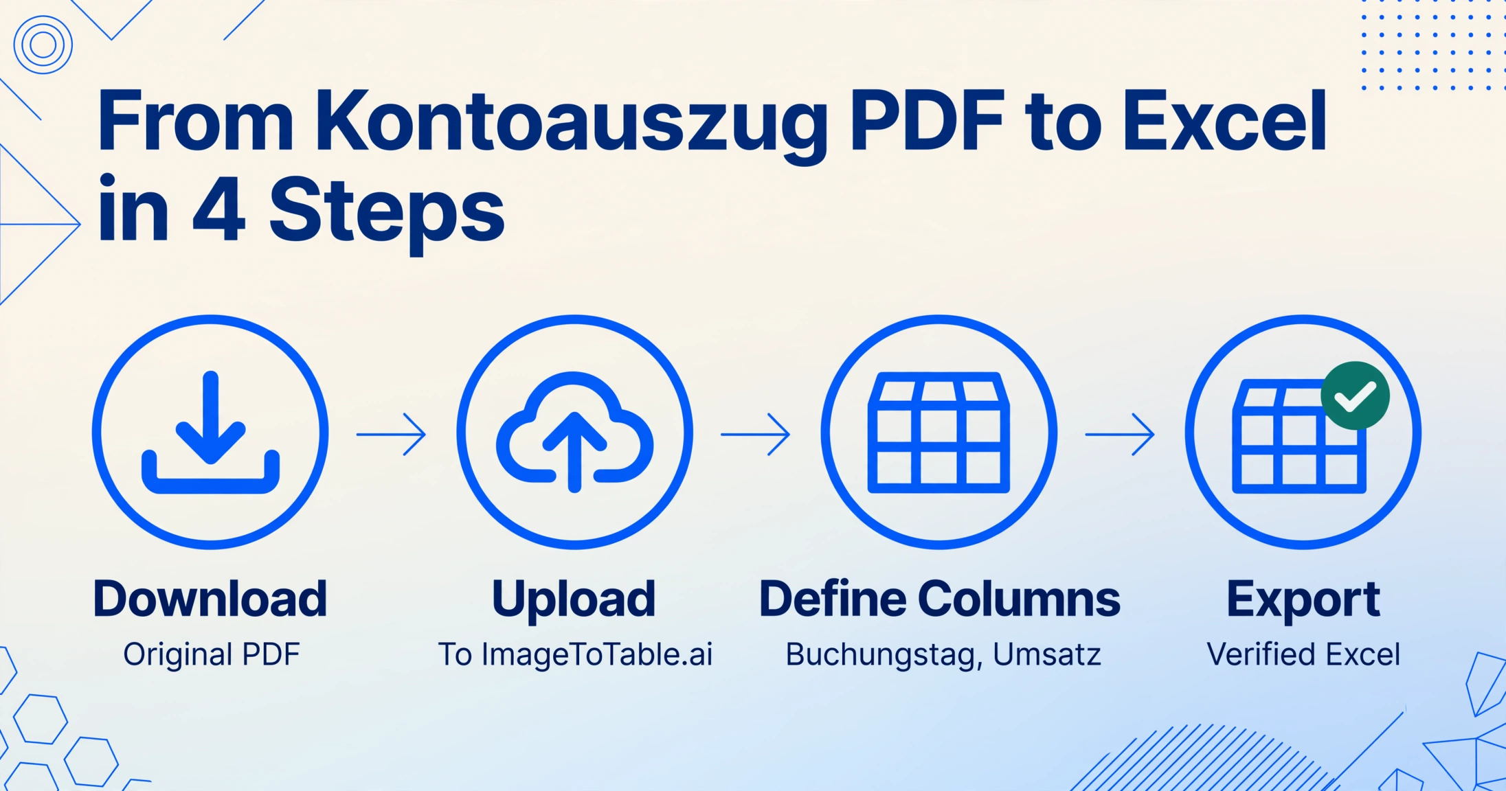 Vier-Schritte-Workflow vom Kontoauszug-PDF-Download bis zum geprüften Excel-Export mit ImageToTable.ai