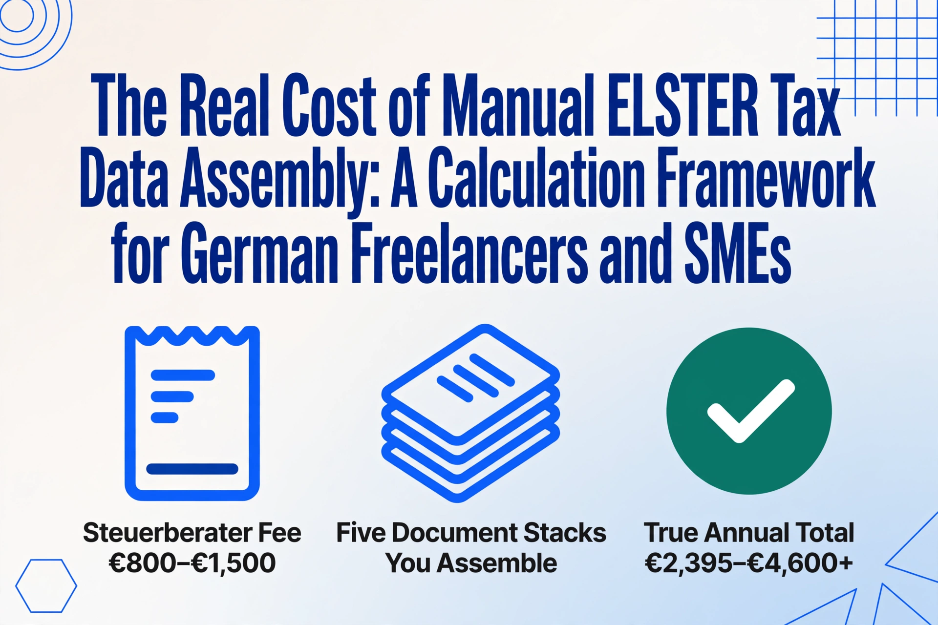 Flat vector editorial hero image with the article title in large blue type and three icons below: a receipt labelled Steuerberater Fee 800 to 1,500 euro, five stacked documents labelled Five Document Stacks You Assemble, and a badge labelled True Annual Total 2,395 to 4,600+ euro