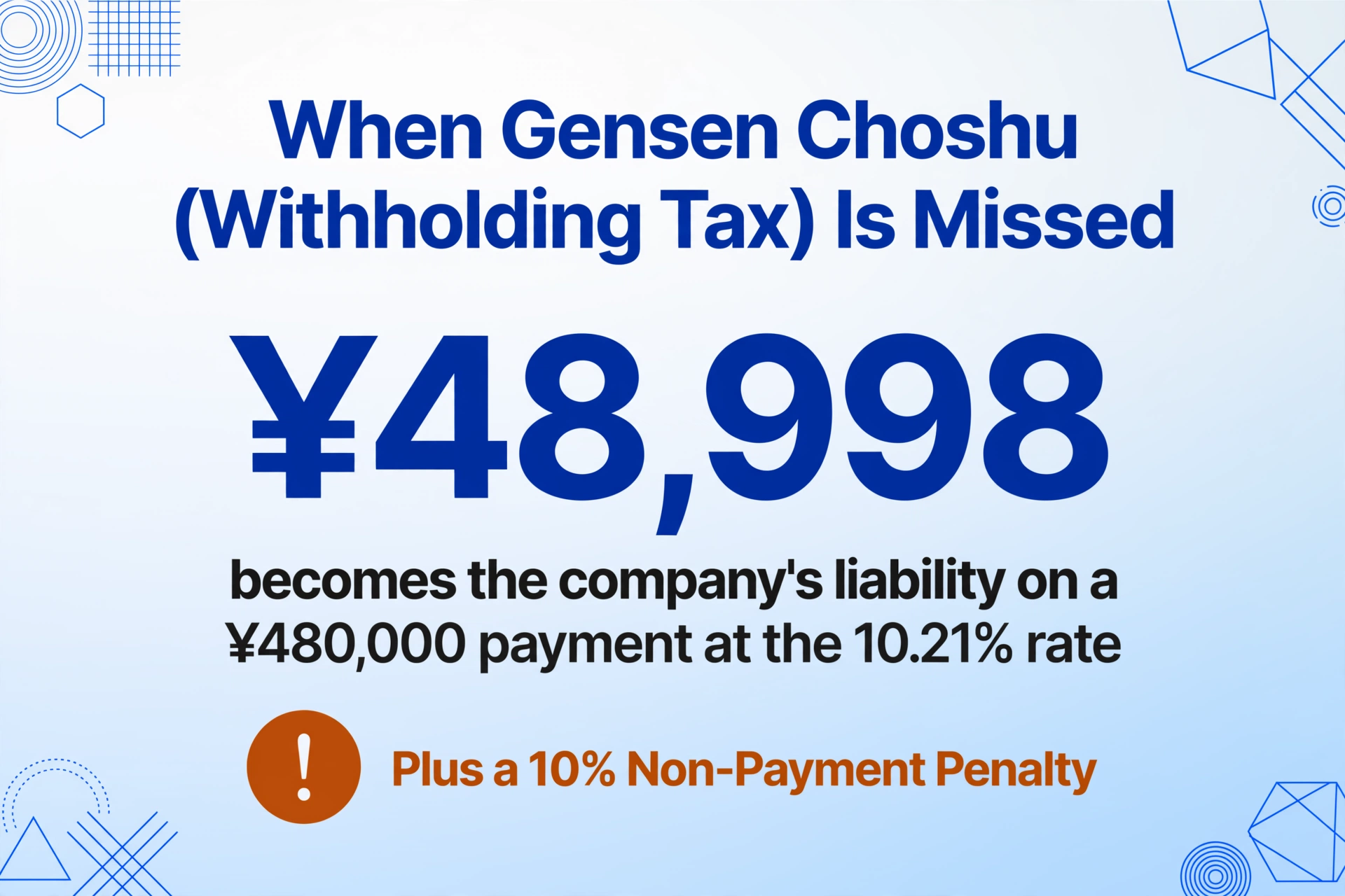 Nummern-Infografik mit der Überschrift 'Wenn Gensen Choshu (Quellensteuer) übersehen wird', der großen Zahl ¥48.998, der Bildunterschrift 'wird zur Verbindlichkeit des Unternehmens bei einer Zahlung von ¥480.000 zum Satz von 10,21 %' und einem bernsteinfarbenen Warnhinweis mit der Aufschrift 'Zusätzlich 10 % Säumniszuschlag'.