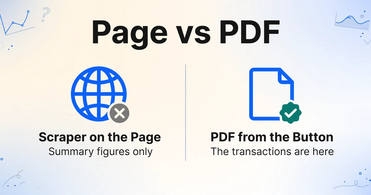 Two-column comparison of a portal page that shows only summary figures and the PDF that holds the transactions, with a cross on the page and a check on the PDF