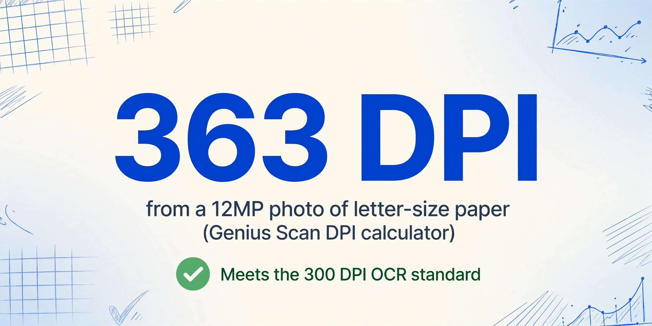 Large blue number 363 DPI with caption about 12MP photo of letter-size paper and a green checkmark badge saying meets the 300 DPI OCR standard