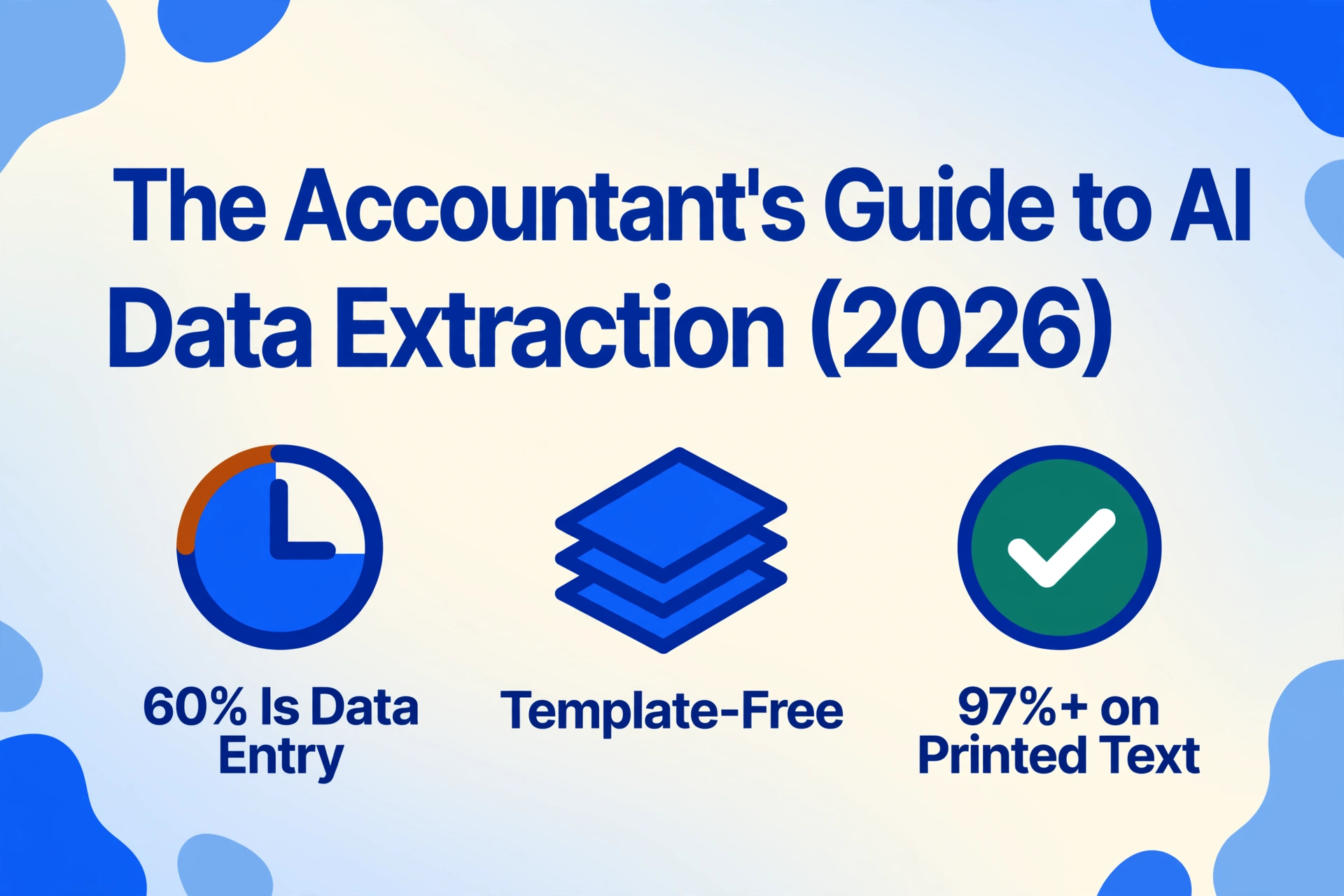 Title card for an accountant's guide to AI document data extraction, with three icons reading 60% Is Data Entry, Template-Free, and 97%+ on Printed Text.