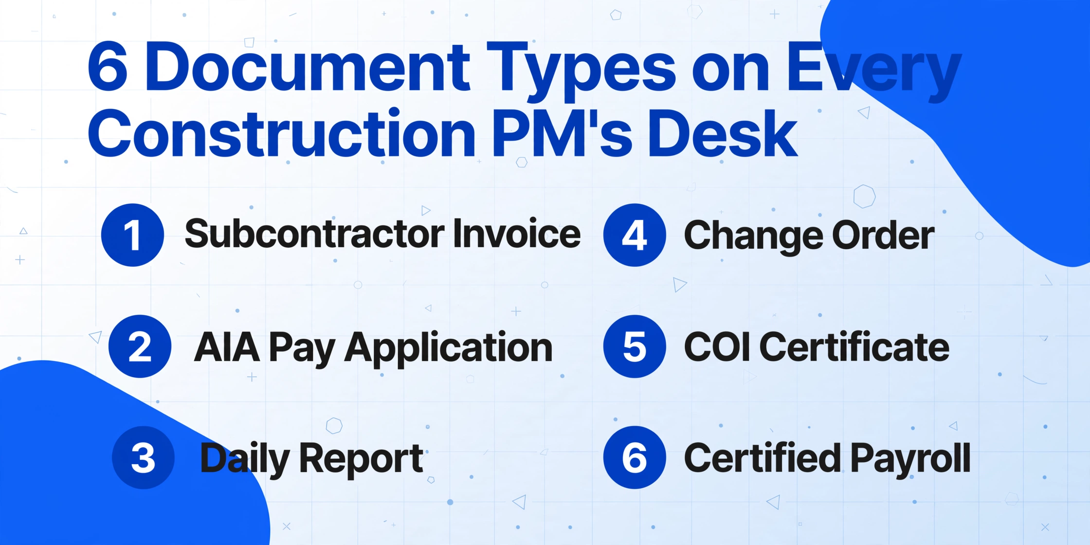 List-style infographic titled 6 Document Types on Every Construction PM's Desk, with six numbered items: Subcontractor Invoice, AIA Pay Application, Daily Report, Change Order, COI Certificate, Certified Payroll, on a light blue background with subtle geometric decorations.