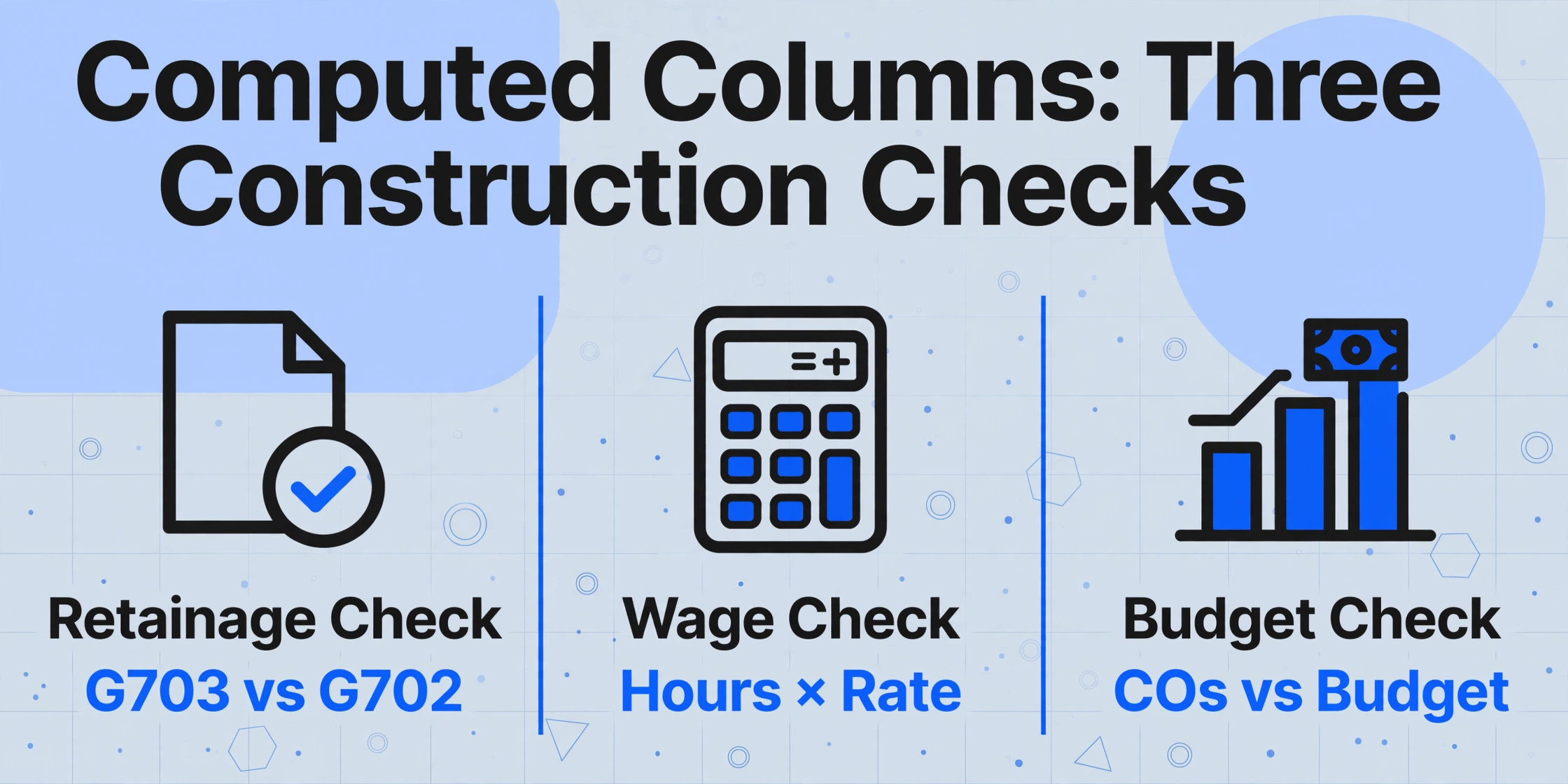 Three-column comparison infographic titled Computed Columns: Three Construction Checks, with columns for Retainage Check (G703 vs G702), Wage Check (Hours x Rate), and Budget Check (COs vs Budget), on a light blue background with geometric decorations.