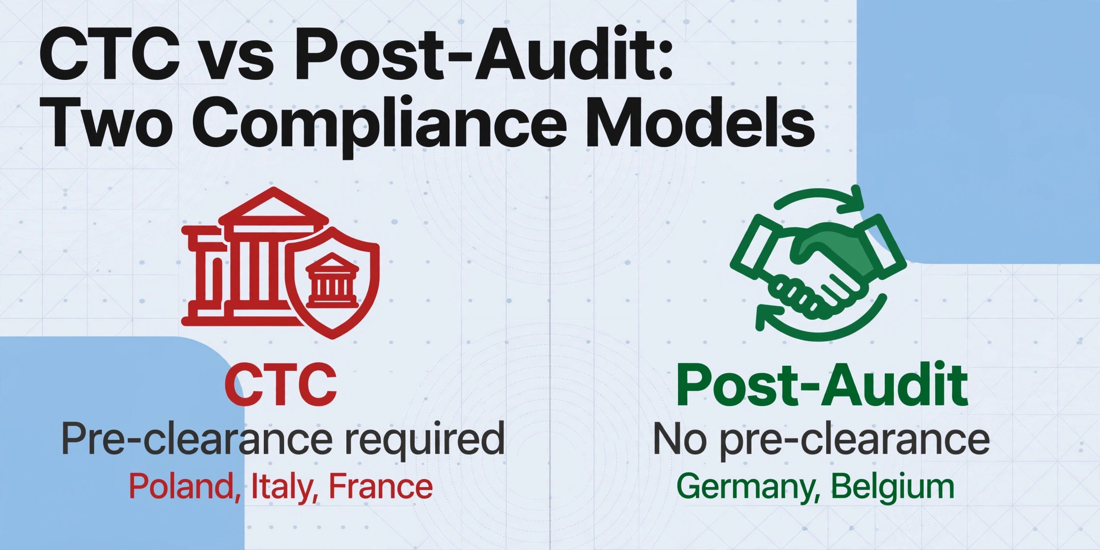 Comparison of CTC and post-audit e-invoicing models with country examples