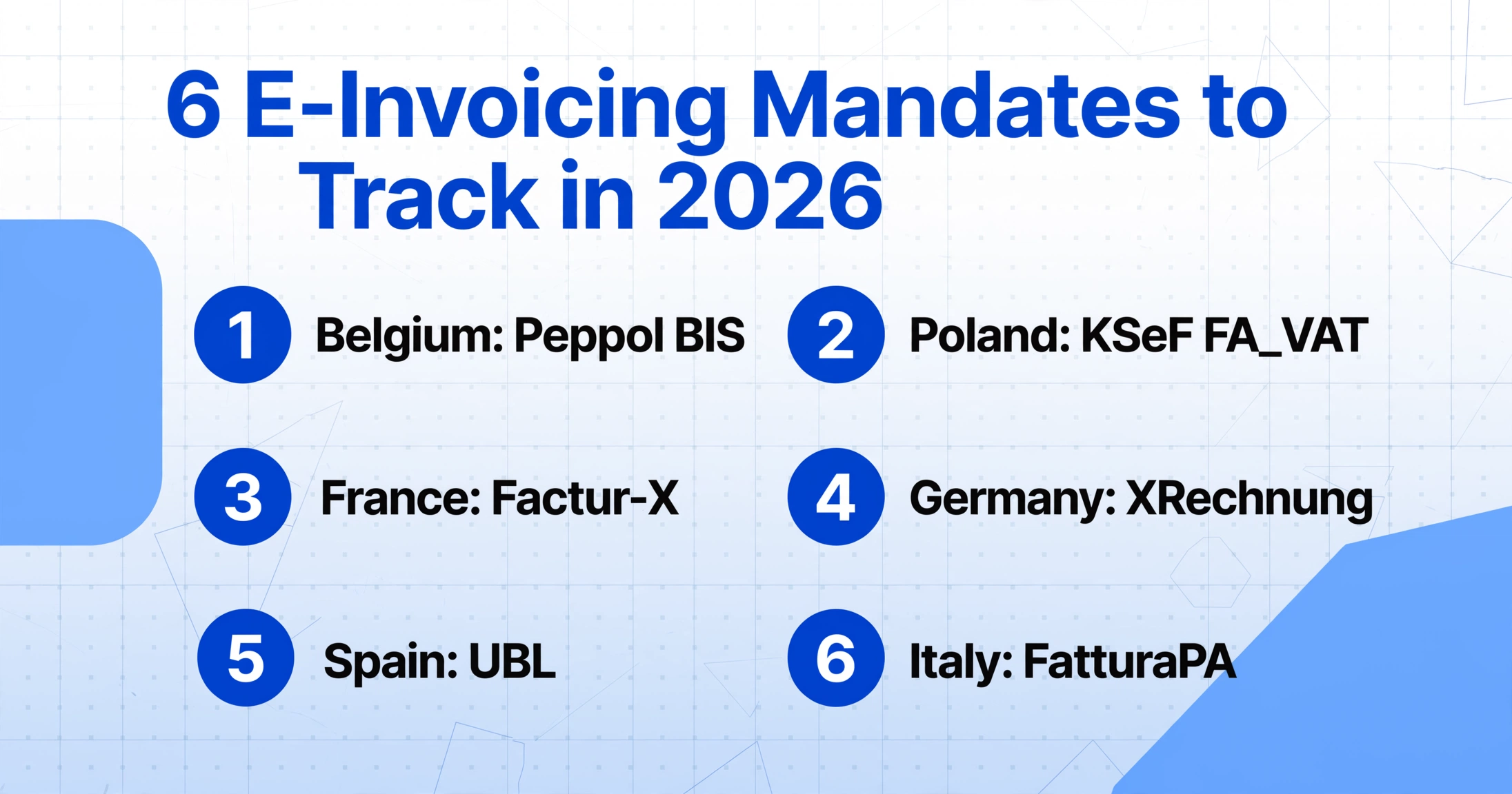 Checklist of six e-invoicing mandates in 2026 by country and format