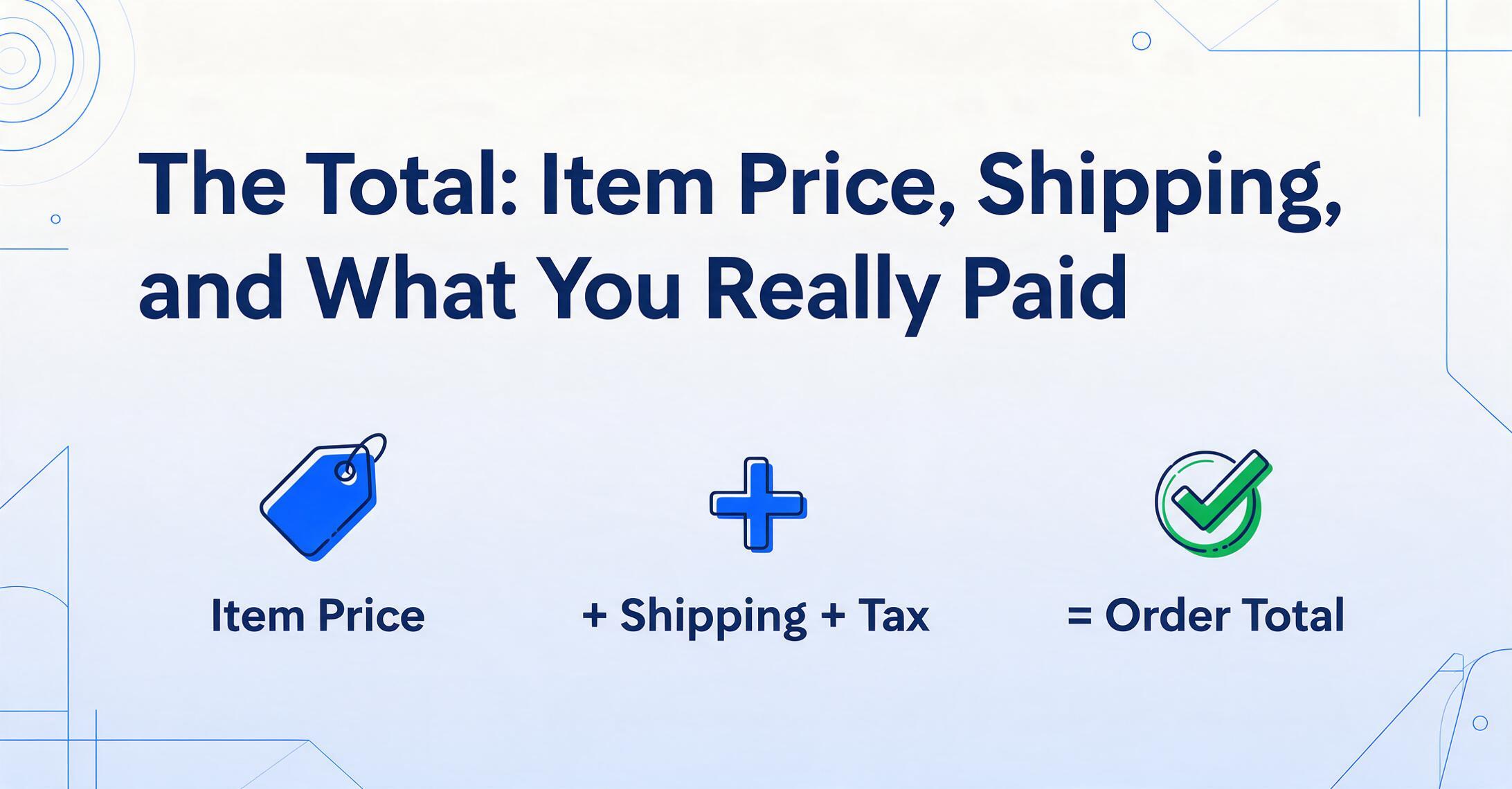 Infografik zur eBay-Bestellsummen-Formel: Artikelpreis plus Versand plus Steuern ergibt den Bestellgesamtbetrag.