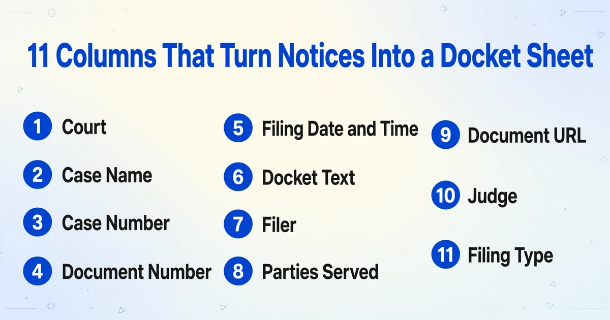 List of 11 columns for a docket spreadsheet including Court, Case Name, Case Number, Document Number, Filing Date and Time, Docket Text, Filer, Parties Served, Document URL, Judge, and Filing Type