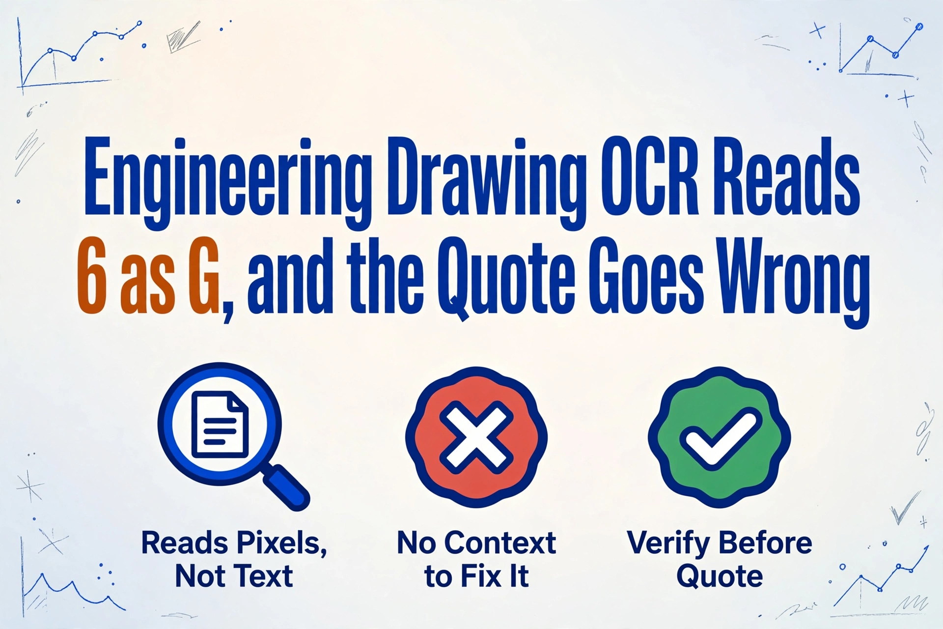 Hero image with the article title 'Engineering Drawing OCR Reads 6 as G, and the Quote Goes Wrong' in large dark blue text, with '6 as G' highlighted in amber, below it three icons with labels 'Reads Pixels, Not Text', 'No Context to Fix It', and 'Verify Before Quote', on a light gradient background with subtle hand-drawn line decorations in the corners